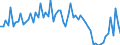 Unit of measure: Quarterly index, 2025=100 / Geopolitical entity (reporting): Luxembourg / Purchases: Total