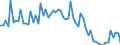 Unit of measure: Quarterly index, 2025=100 / Geopolitical entity (reporting): Luxembourg / Purchases: Purchases of newly built dwellings