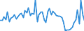 Unit of measure: Quarterly index, 2025=100 / Geopolitical entity (reporting): Luxembourg / Purchases: Purchases of existing dwellings