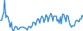 Unit of measure: Quarterly index, 2025=100 / Geopolitical entity (reporting): Hungary / Purchases: Total