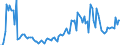 Unit of measure: Quarterly index, 2025=100 / Geopolitical entity (reporting): Hungary / Purchases: Purchases of newly built dwellings