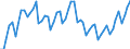 Unit of measure: Quarterly index, 2025=100 / Geopolitical entity (reporting): Netherlands / Purchases: Purchases of existing dwellings