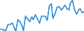 Unit of measure: Quarterly index, 2025=100 / Geopolitical entity (reporting): Poland / Purchases: Purchases of newly built dwellings