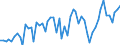 Unit of measure: Quarterly index, 2025=100 / Geopolitical entity (reporting): Poland / Purchases: Purchases of existing dwellings