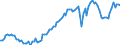 Unit of measure: Quarterly index, 2025=100 / Geopolitical entity (reporting): Portugal / Purchases: Purchases of existing dwellings