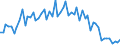 Unit of measure: Quarterly index, 2025=100 / Geopolitical entity (reporting): Finland / Purchases: Purchases of newly built dwellings