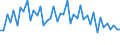 Unit of measure: Quarterly index, 2025=100 / Geopolitical entity (reporting): Norway / Purchases: Purchases of newly built dwellings