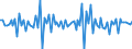 Unit of measure: Quarterly rate of change / Geopolitical entity (reporting): Belgium / Purchases: Purchases of existing dwellings