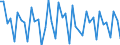 Unit of measure: Quarterly rate of change / Geopolitical entity (reporting): Bulgaria / Purchases: Total