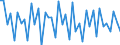 Unit of measure: Quarterly rate of change / Geopolitical entity (reporting): Bulgaria / Purchases: Purchases of newly built dwellings