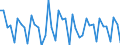 Unit of measure: Quarterly rate of change / Geopolitical entity (reporting): Bulgaria / Purchases: Purchases of existing dwellings