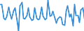 Unit of measure: Quarterly rate of change / Geopolitical entity (reporting): Denmark / Purchases: Total