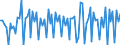Unit of measure: Quarterly rate of change / Geopolitical entity (reporting): Ireland / Purchases: Purchases of newly built dwellings