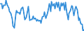Purchases: Purchases of newly built dwellings / Unit of measure: Number / Geopolitical entity (reporting): France