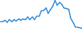 Purchases: Purchases of newly built dwellings / Unit of measure: Number / Geopolitical entity (reporting): Austria