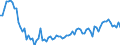 Purchases: Purchases of newly built dwellings / Unit of measure: Number / Geopolitical entity (reporting): Portugal