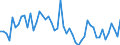 Purchases: Purchases of newly built dwellings / Unit of measure: Number / Geopolitical entity (reporting): Slovenia