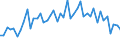 Purchases: Purchases of newly built dwellings / Unit of measure: Number / Geopolitical entity (reporting): Finland