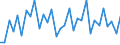 Purchases: Purchases of newly built dwellings / Unit of measure: Number / Geopolitical entity (reporting): Norway
