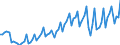 Purchases: Purchases of newly built dwellings / Unit of measure: Quarterly index, 2015=100 / Geopolitical entity (reporting): Ireland