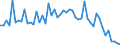 Purchases: Purchases of newly built dwellings / Unit of measure: Quarterly index, 2015=100 / Geopolitical entity (reporting): Luxembourg
