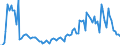 Purchases: Purchases of newly built dwellings / Unit of measure: Quarterly index, 2015=100 / Geopolitical entity (reporting): Hungary