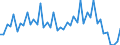 Purchases: Purchases of newly built dwellings / Unit of measure: Quarterly index, 2015=100 / Geopolitical entity (reporting): Netherlands