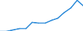 Unit of measure: National currency / Geopolitical entity (reporting): Austria / Purchases: Total