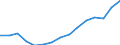 Unit of measure: National currency / Geopolitical entity (reporting): Portugal / Purchases: Total