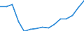 Unit of measure: National currency / Geopolitical entity (reporting): Portugal / Purchases: Purchases of newly built dwellings