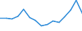 Unit of measure: National currency / Geopolitical entity (reporting): Finland / Purchases: Total