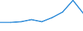 Unit of measure: National currency / Geopolitical entity (reporting): Finland / Purchases: Purchases of existing dwellings