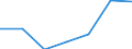 Unit of measure: National currency / Geopolitical entity (reporting): Norway / Purchases: Purchases of existing dwellings