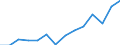 Unit of measure: Quarterly index, 2015=100 / Geopolitical entity (reporting): Belgium / Purchases: Purchases of existing dwellings