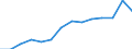 Unit of measure: Quarterly index, 2015=100 / Geopolitical entity (reporting): Czechia / Purchases: Total