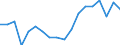 Unit of measure: Quarterly index, 2015=100 / Geopolitical entity (reporting): France / Purchases: Purchases of newly built dwellings