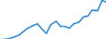 Unit of measure: Quarterly index, 2015=100 / Geopolitical entity (reporting): France / Purchases: Purchases of existing dwellings