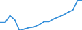 Unit of measure: Quarterly index, 2015=100 / Geopolitical entity (reporting): Lithuania / Purchases: Total
