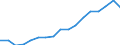 Unit of measure: Quarterly index, 2015=100 / Geopolitical entity (reporting): Luxembourg / Purchases: Total