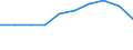Unit of measure: Quarterly index, 2015=100 / Geopolitical entity (reporting): Luxembourg / Purchases: Purchases of newly built dwellings