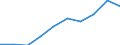 Unit of measure: Quarterly index, 2015=100 / Geopolitical entity (reporting): Luxembourg / Purchases: Purchases of existing dwellings