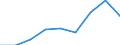 Unit of measure: Quarterly index, 2015=100 / Geopolitical entity (reporting): Netherlands / Purchases: Purchases of newly built dwellings