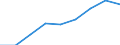 Unit of measure: Quarterly index, 2015=100 / Geopolitical entity (reporting): Netherlands / Purchases: Purchases of existing dwellings