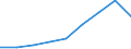 Unit of measure: Quarterly index, 2015=100 / Geopolitical entity (reporting): Austria / Purchases: Purchases of newly built dwellings