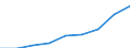 Unit of measure: Quarterly index, 2015=100 / Geopolitical entity (reporting): Poland / Purchases: Purchases of newly built dwellings