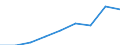Unit of measure: Quarterly index, 2015=100 / Geopolitical entity (reporting): Poland / Purchases: Purchases of existing dwellings