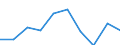 Unit of measure: Quarterly index, 2015=100 / Geopolitical entity (reporting): Slovenia / Purchases: Purchases of newly built dwellings
