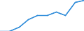 Unit of measure: Quarterly index, 2015=100 / Geopolitical entity (reporting): Slovenia / Purchases: Purchases of existing dwellings