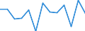 Unit of measure: Annual average rate of change / Geopolitical entity (reporting): Belgium / Purchases: Purchases of existing dwellings