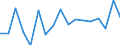 Unit of measure: Annual average rate of change / Geopolitical entity (reporting): Bulgaria / Purchases: Total